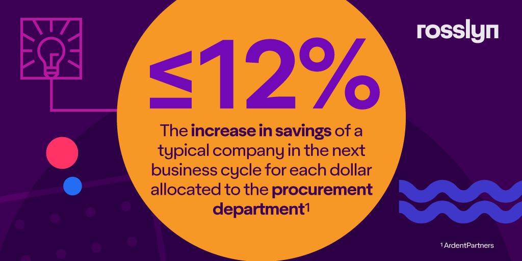 Percentage stats and text about procurement