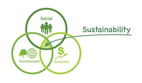 sustainability_sml