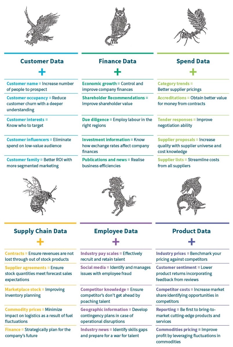 types of data