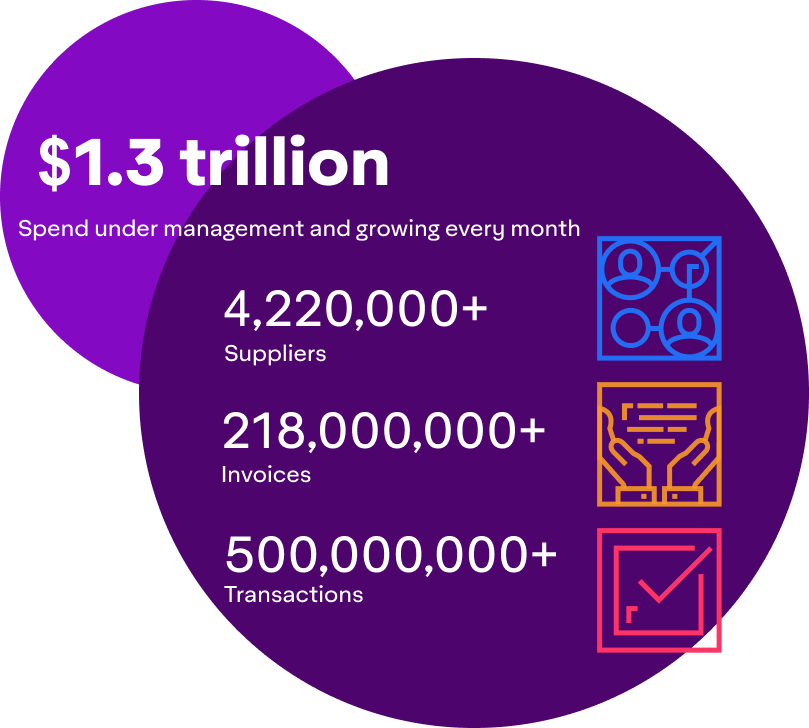 Rosslyn in numbers (suppliers, invoices, and transactions) 