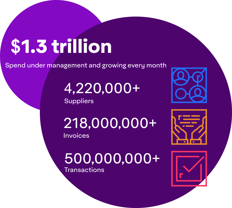 Rosslyn in numbers (suppliers, invoices, and transactions)