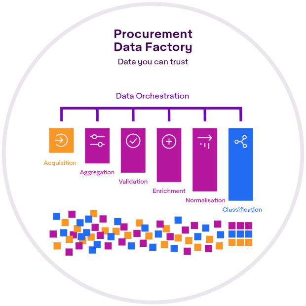 Procurement Data Factory