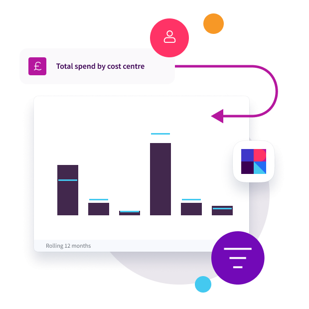 Spend analytics - Achieve perfect visibility