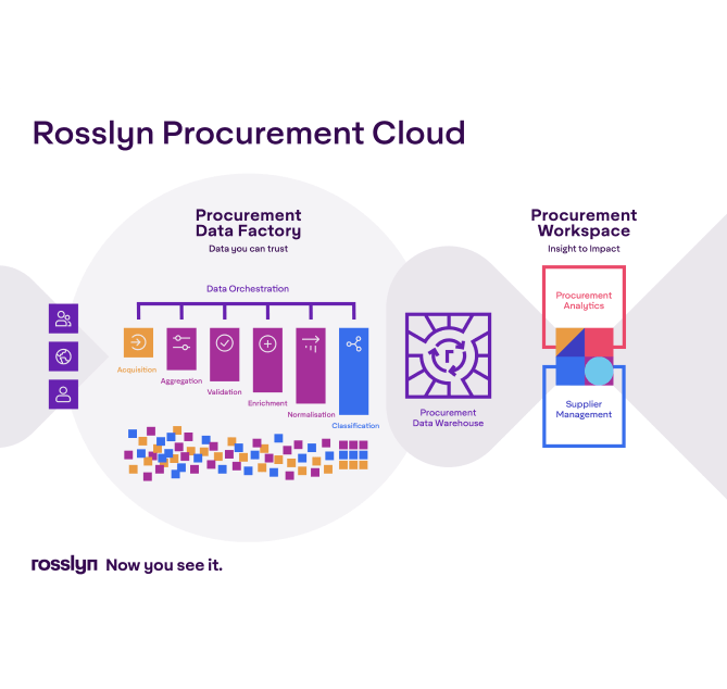 Rosslyn Procurement Cloud