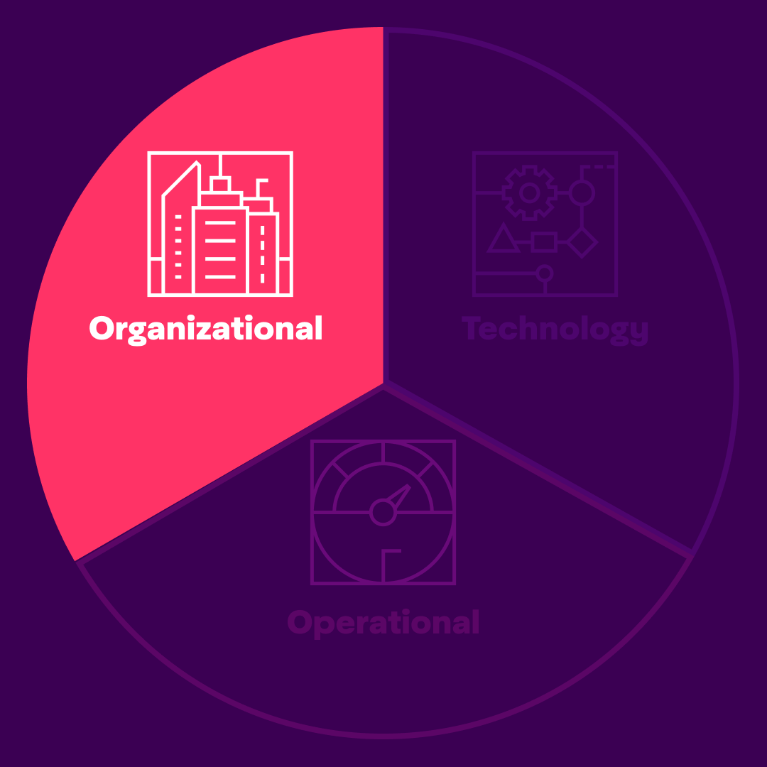 Organizational piece of pie chart 