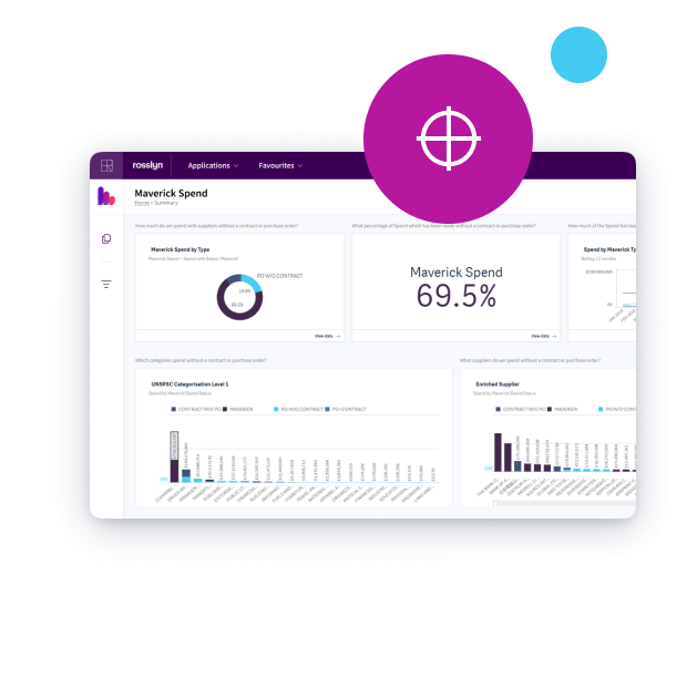 Spend analytics - Eradicate rogue purchasing